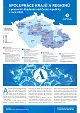 Spolupráce krajů a regionů s pracovišti Akademie věd České republiky v roce 2021
